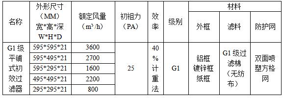 家用空气过滤器