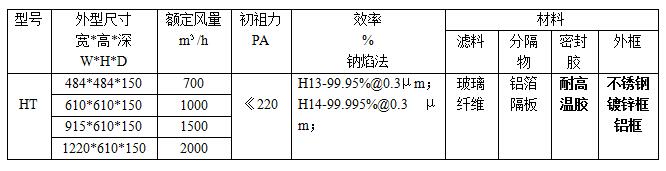 家用空气过滤器