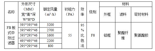 家用空气过滤器