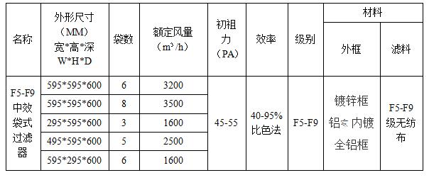 家用空气过滤器