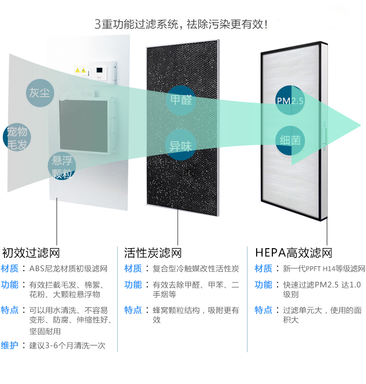 工业空气过滤器