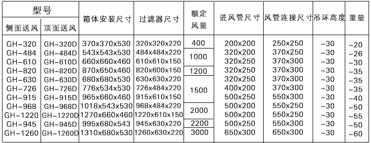 高效送风口过滤器.jpg