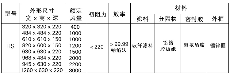 镀锌框框高效过滤器.jpg