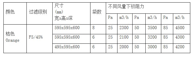 技术参数